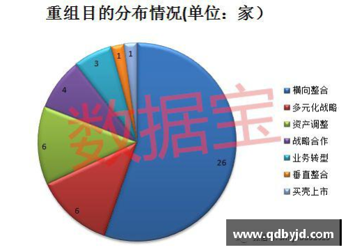 雄鹿重组计划：交易策略与未来布局